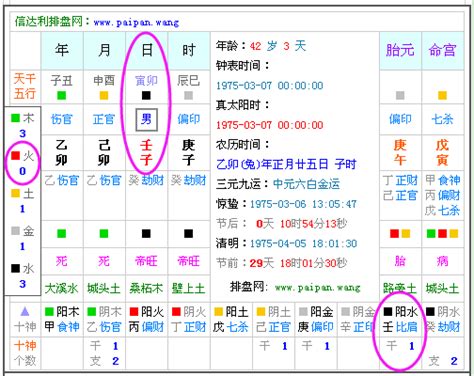 出生五行查询表|五行查询,五行缺什么查询,生辰八字五行查询,出生时辰五行查询